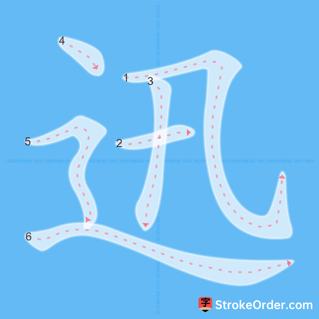 Standard stroke order for the Chinese character 迅