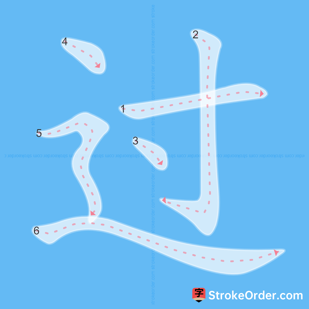 Standard stroke order for the Chinese character 过