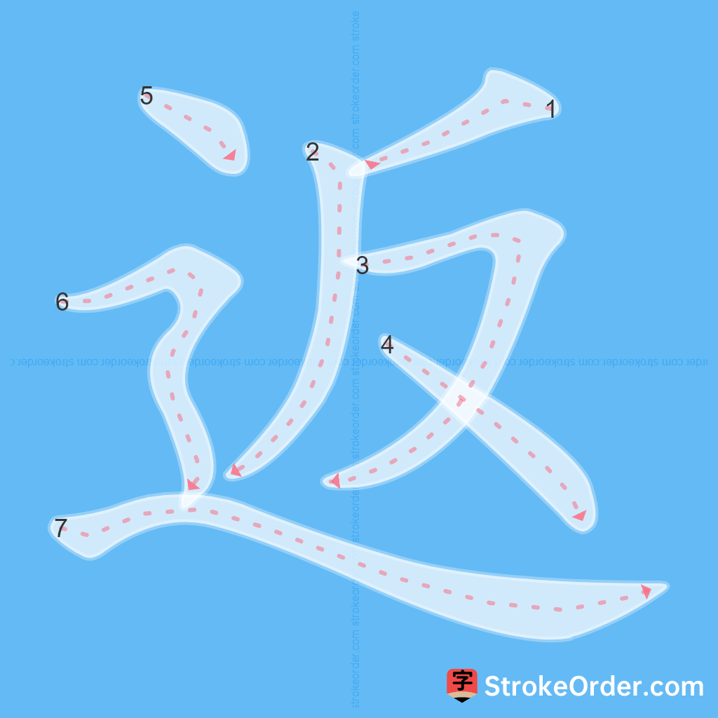 Standard stroke order for the Chinese character 返