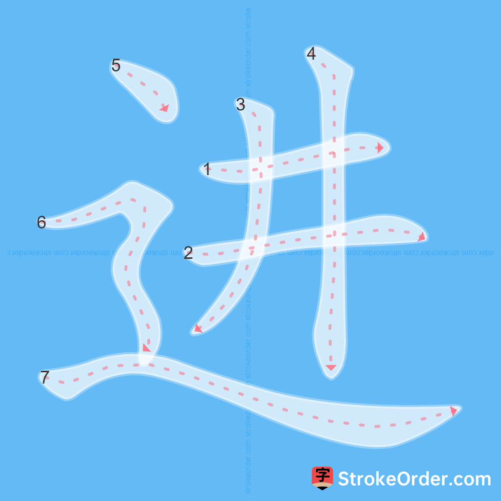 Standard stroke order for the Chinese character 进