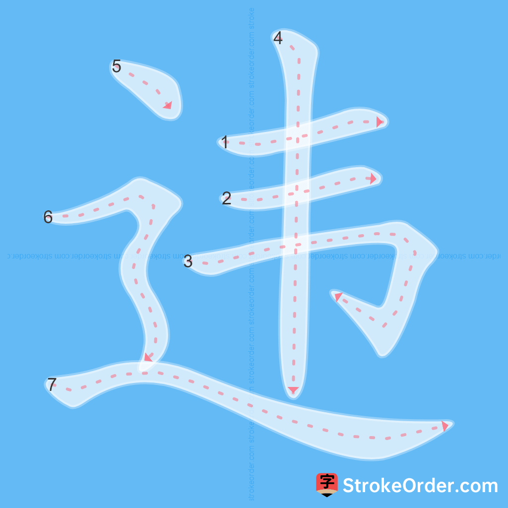 Standard stroke order for the Chinese character 违