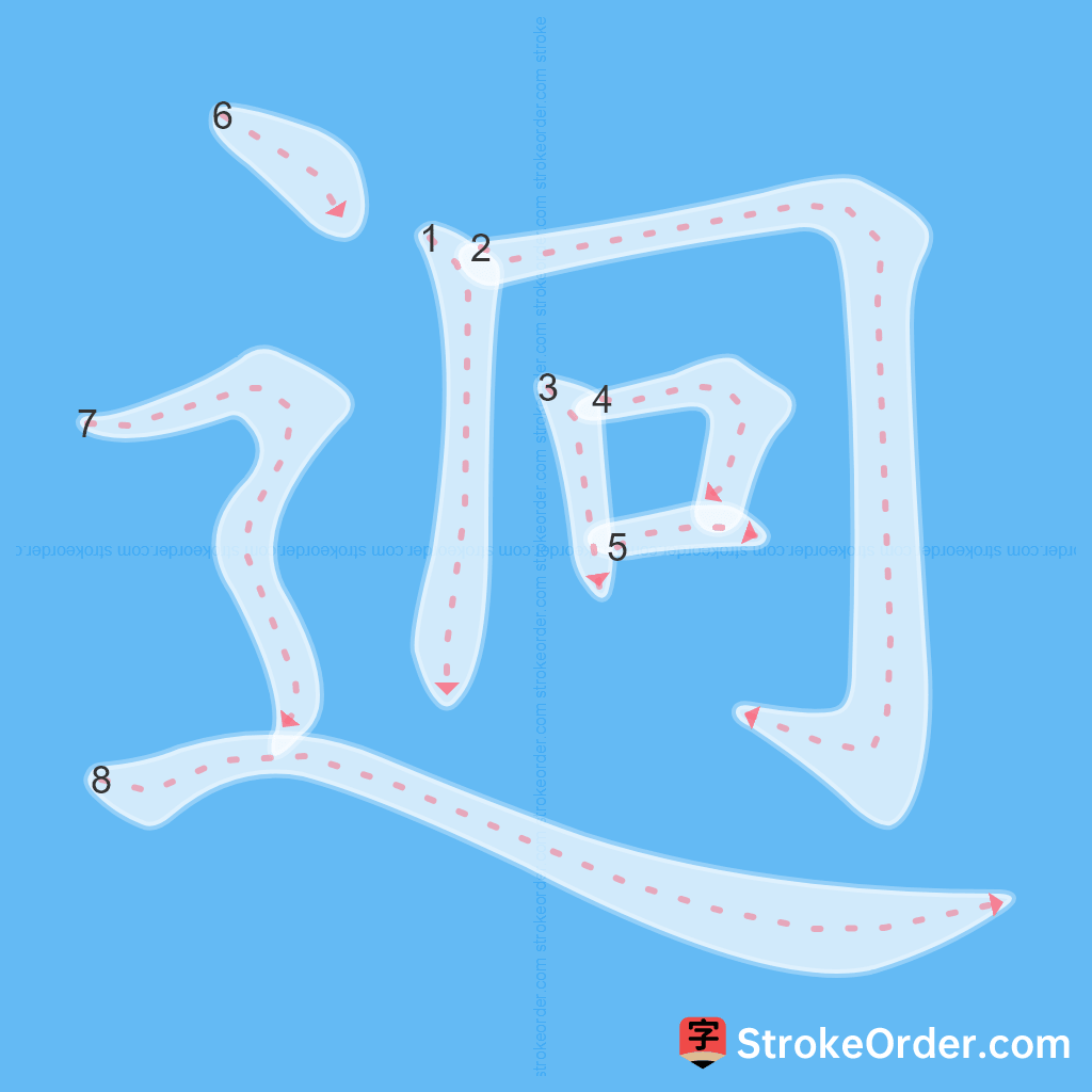 Standard stroke order for the Chinese character 迥