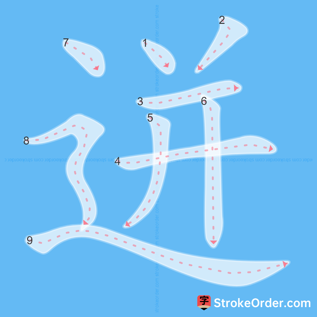 Standard stroke order for the Chinese character 迸