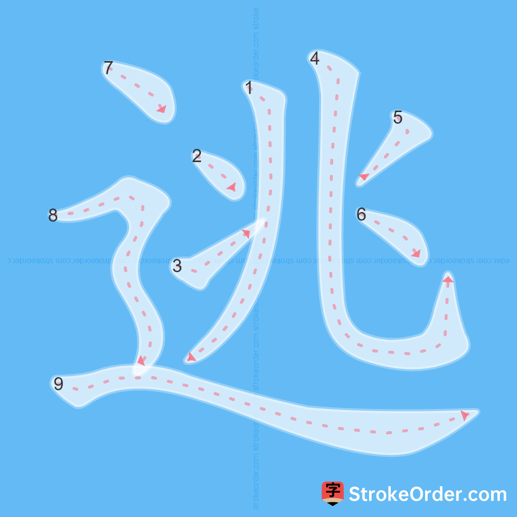 Standard stroke order for the Chinese character 逃