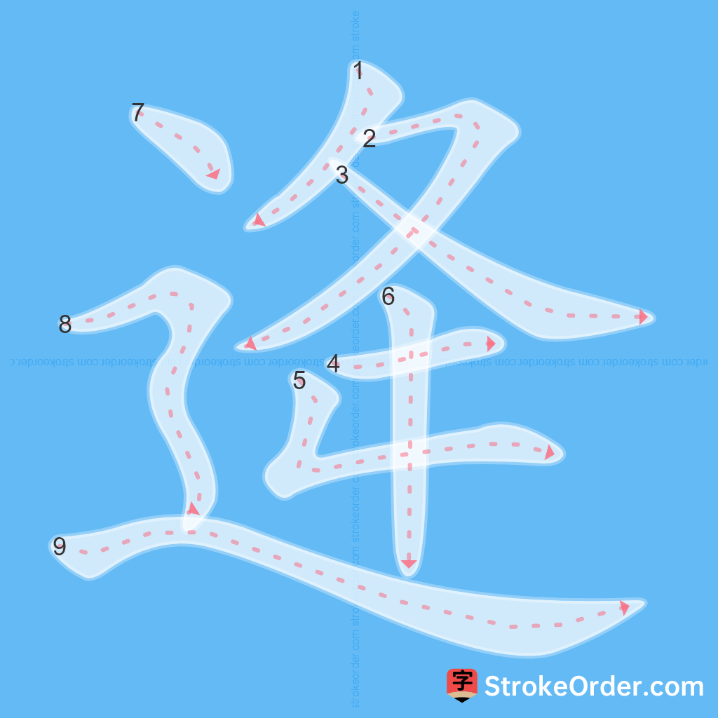 Standard stroke order for the Chinese character 逄