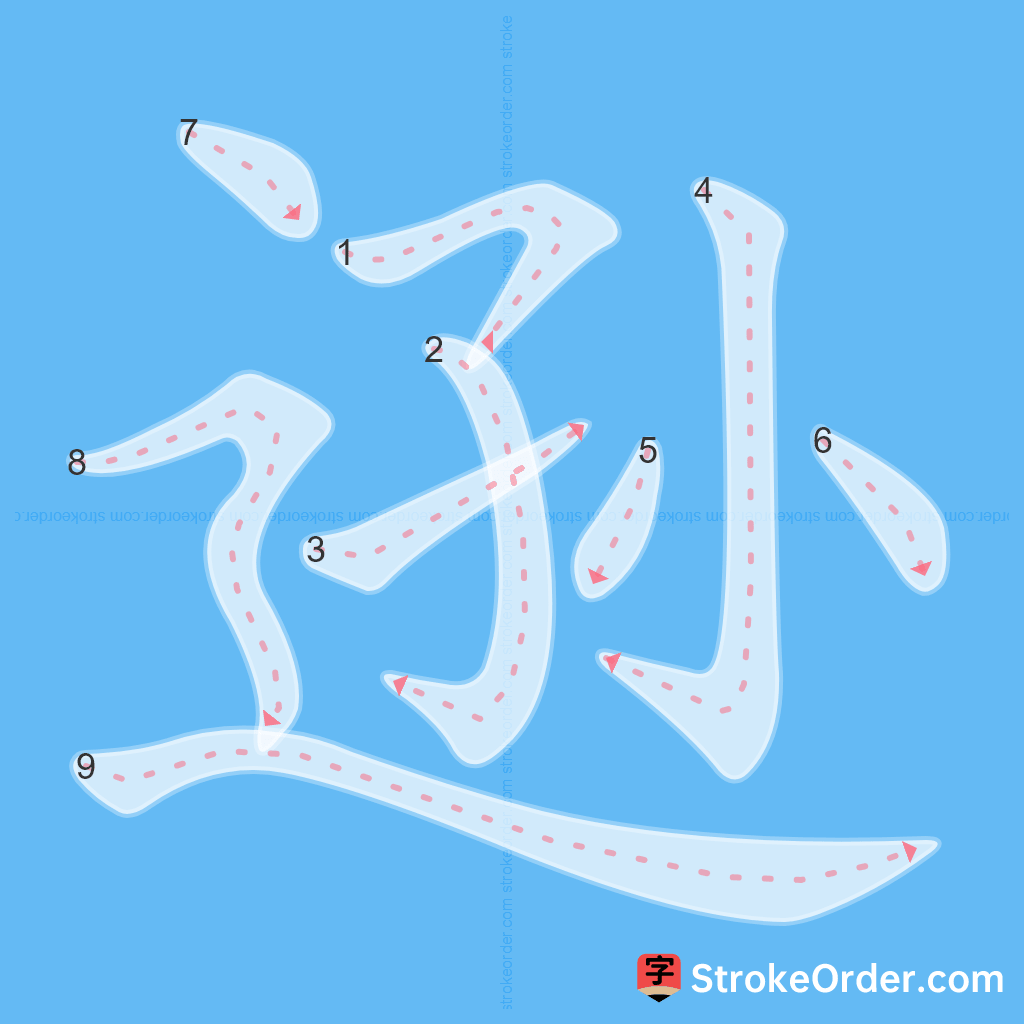 Standard stroke order for the Chinese character 逊