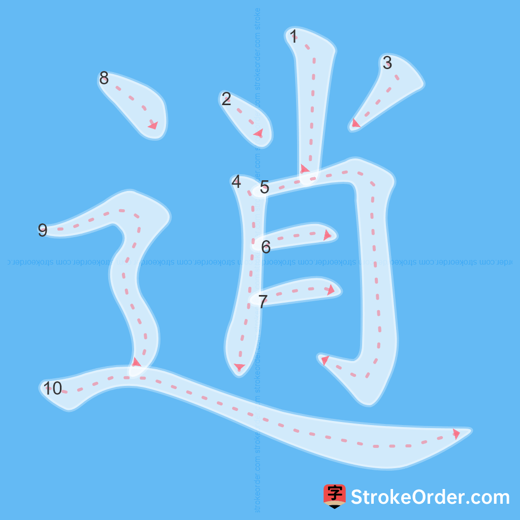 Standard stroke order for the Chinese character 逍