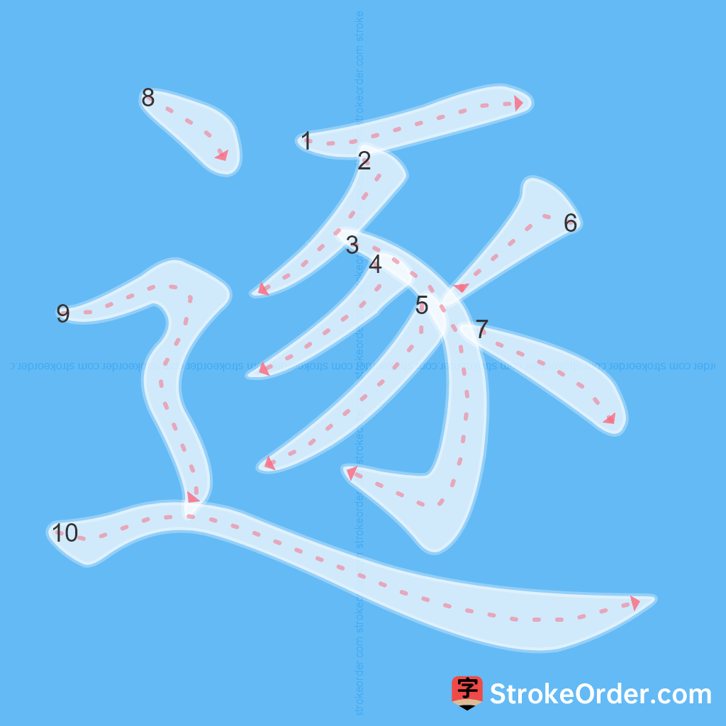 Standard stroke order for the Chinese character 逐