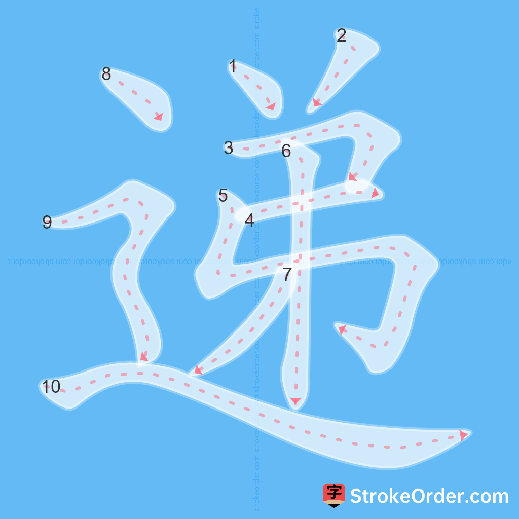 Standard stroke order for the Chinese character 递