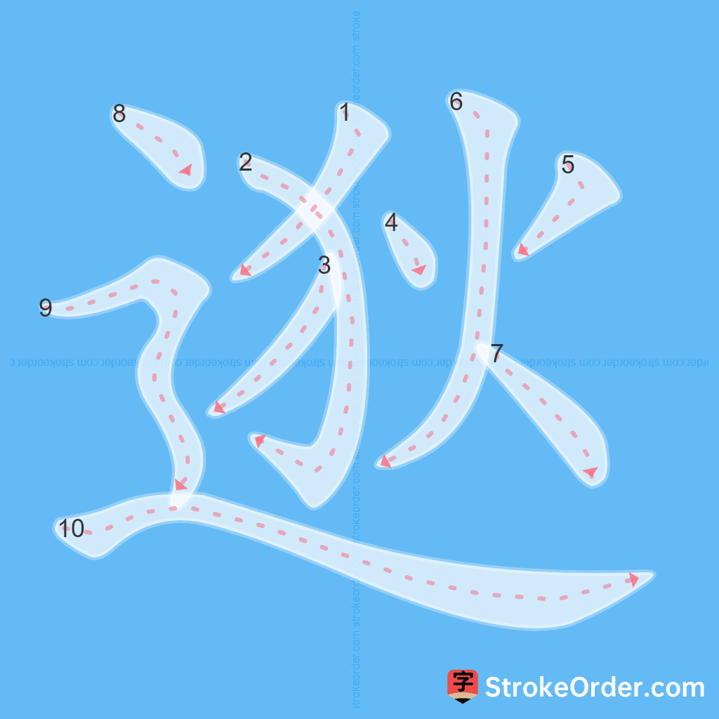 Standard stroke order for the Chinese character 逖