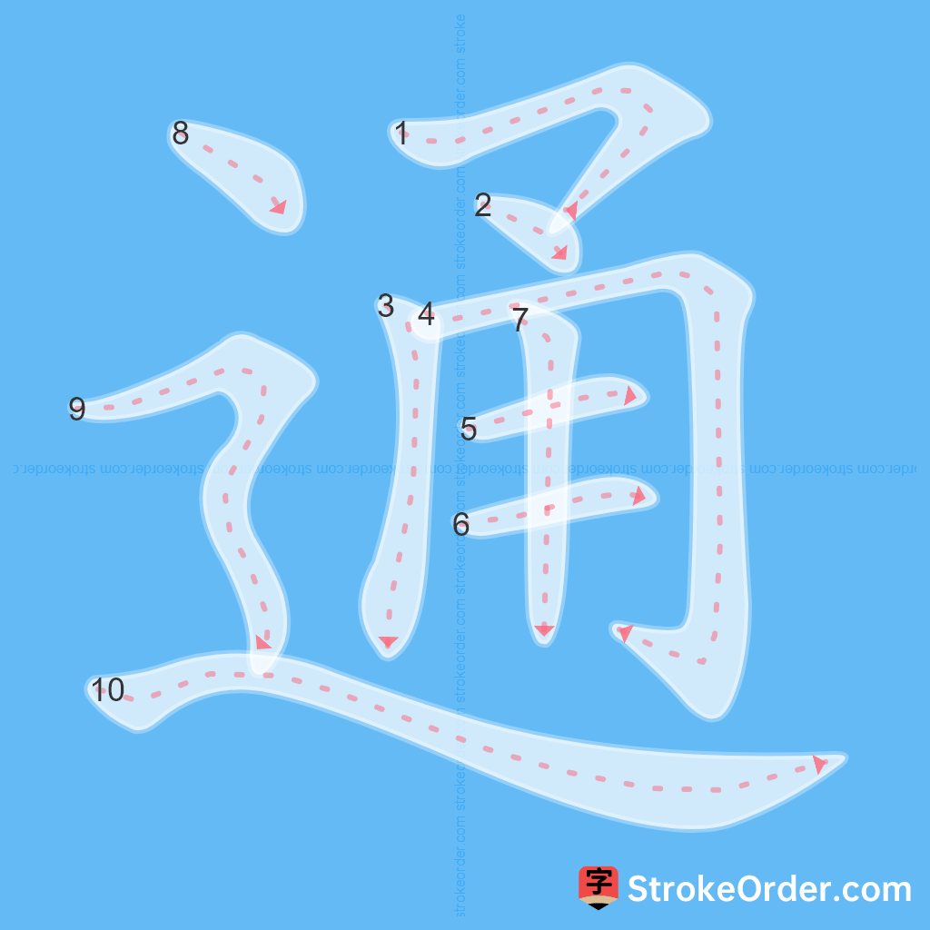 Standard stroke order for the Chinese character 通