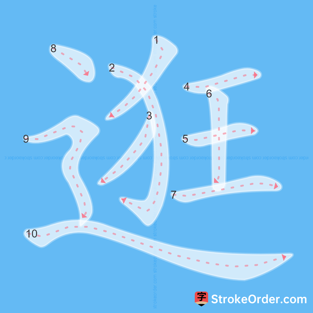 Standard stroke order for the Chinese character 逛