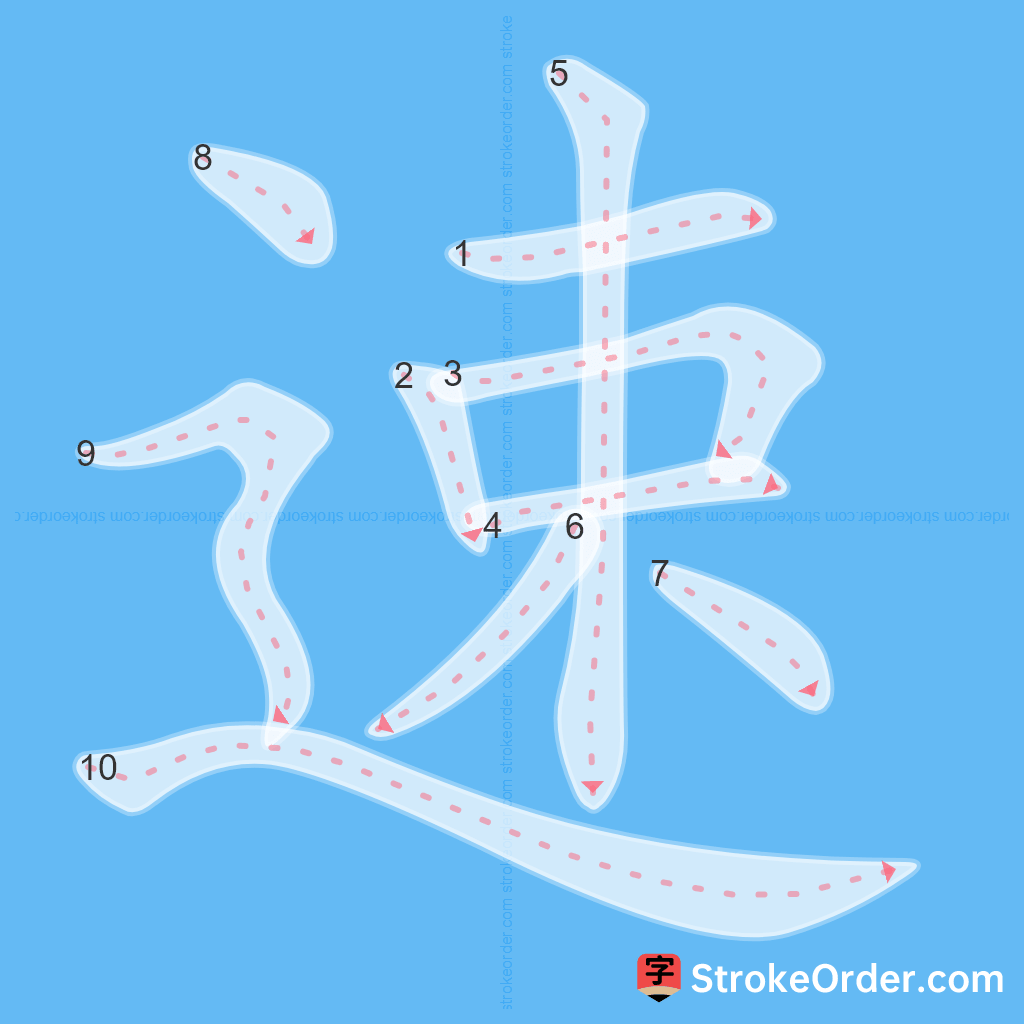 Standard stroke order for the Chinese character 速