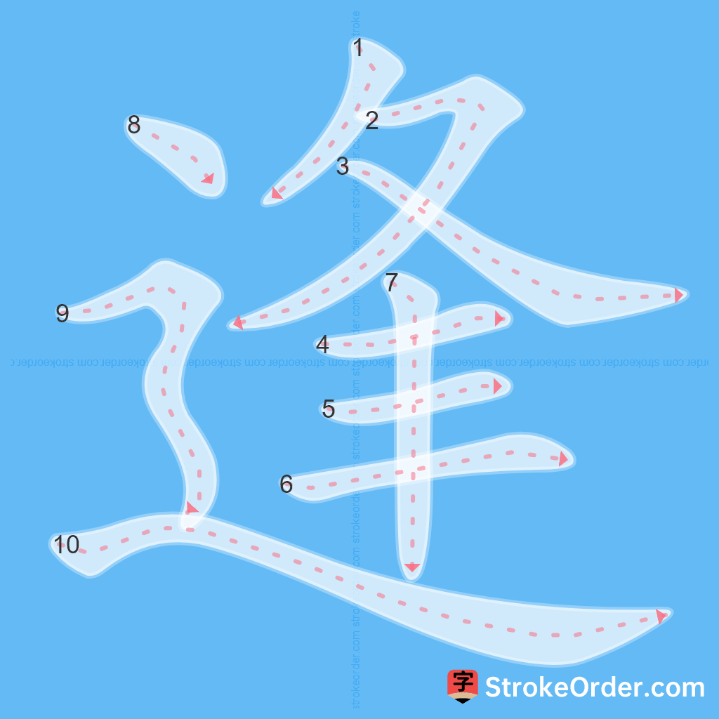 Standard stroke order for the Chinese character 逢