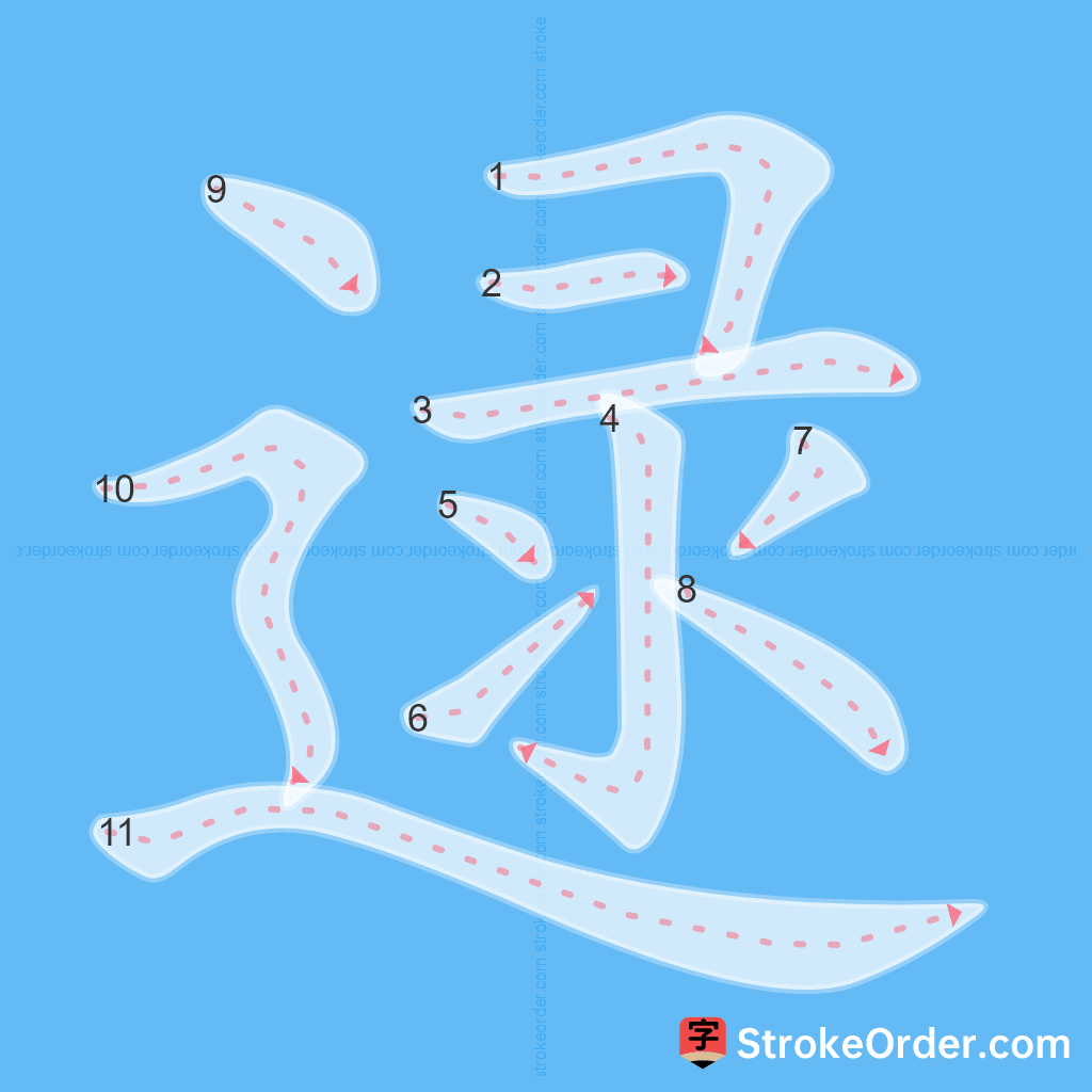 Standard stroke order for the Chinese character 逯