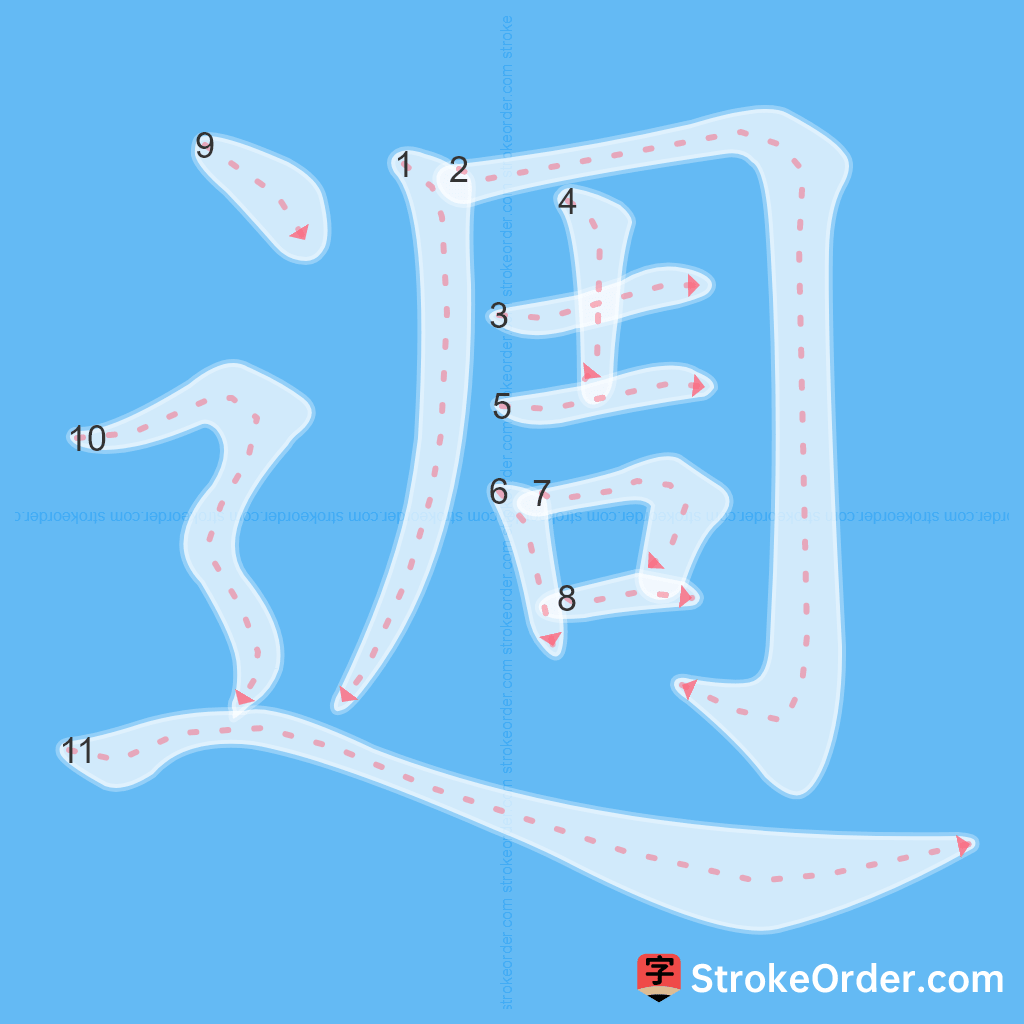Standard stroke order for the Chinese character 週