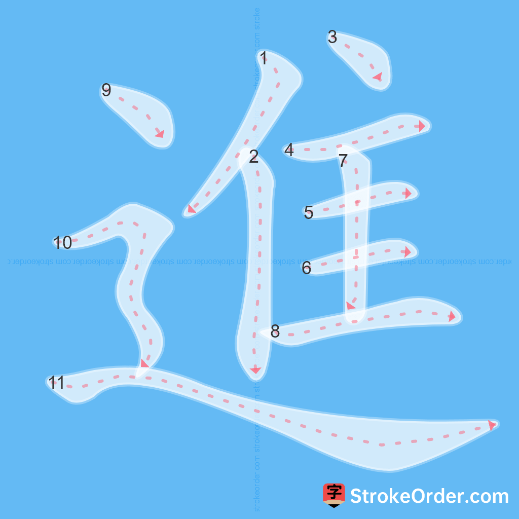 Standard stroke order for the Chinese character 進