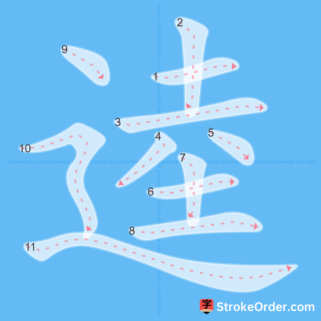 Standard stroke order for the Chinese character 逵