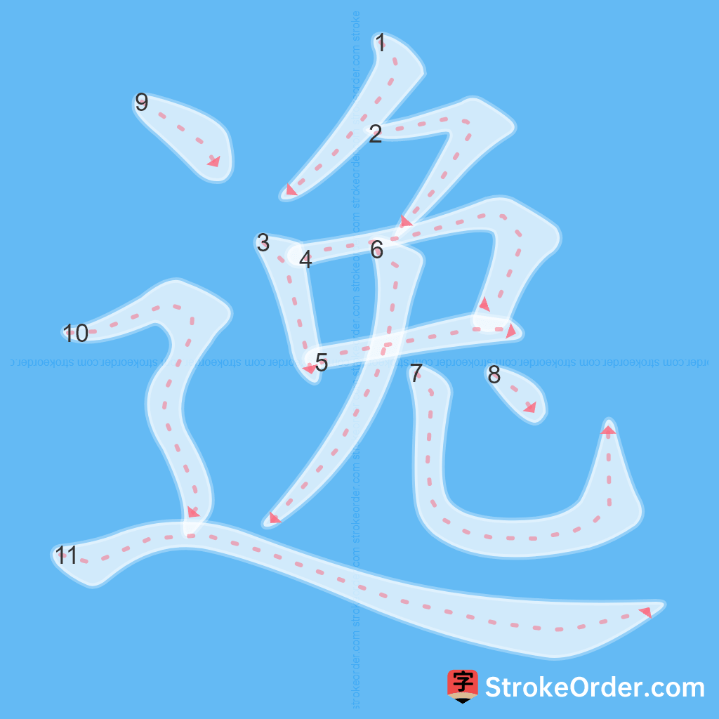 Standard stroke order for the Chinese character 逸