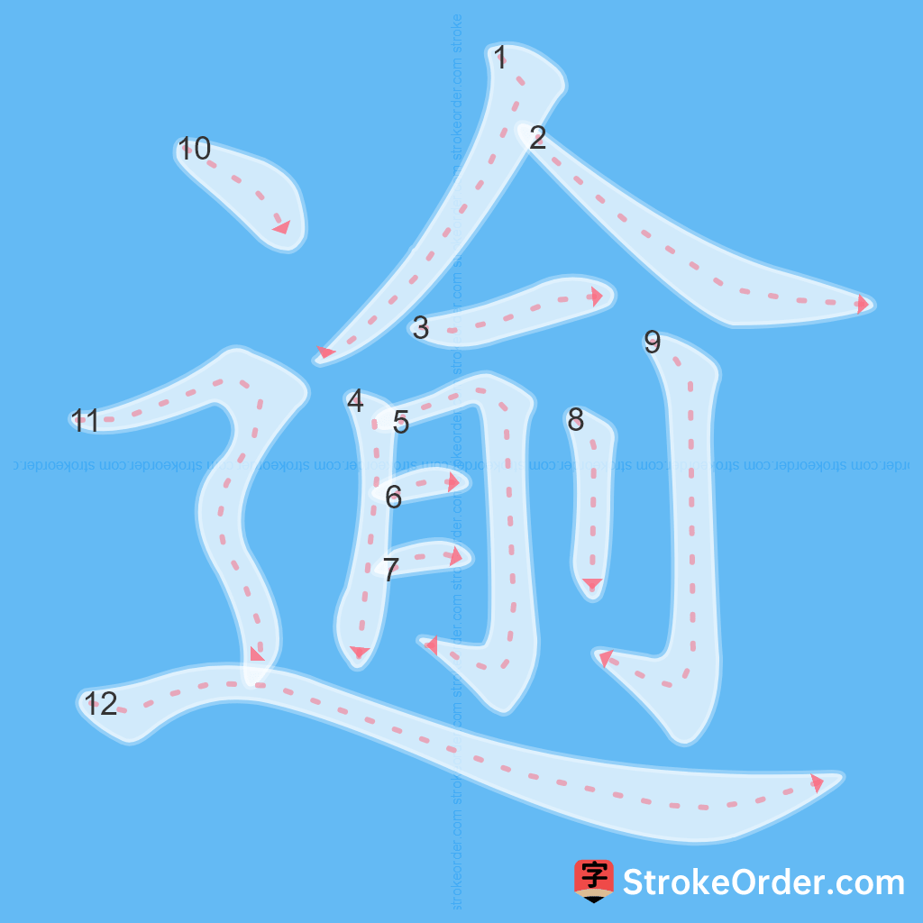 Standard stroke order for the Chinese character 逾