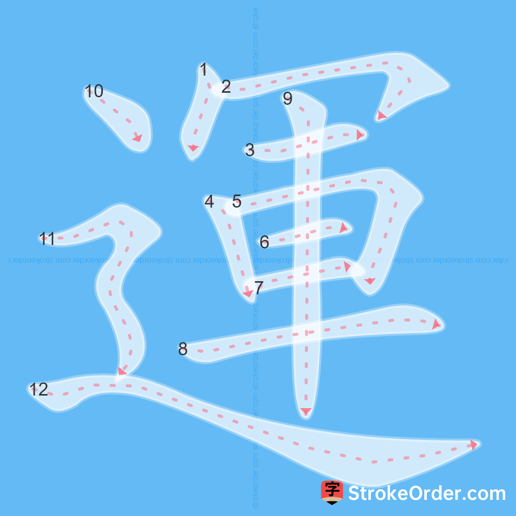 Standard stroke order for the Chinese character 運