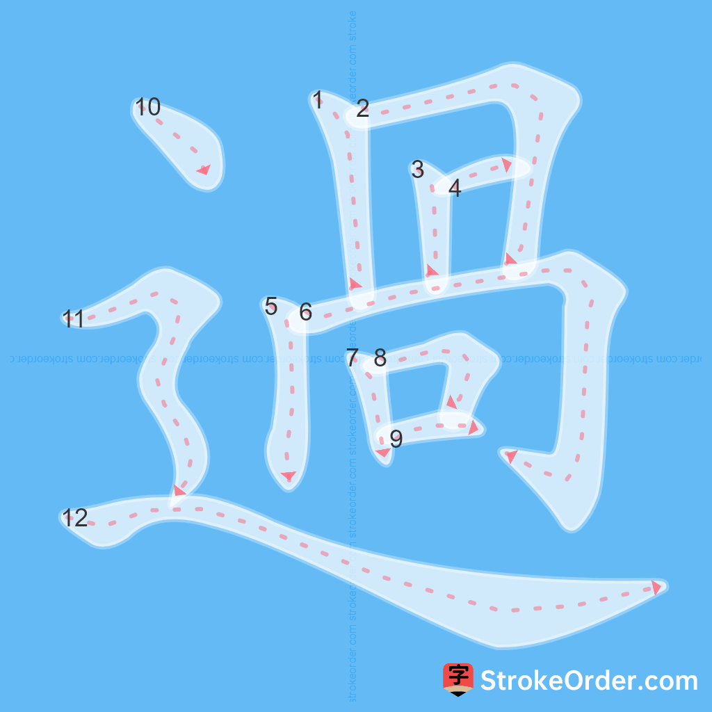 Standard stroke order for the Chinese character 過