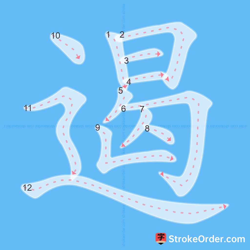 Standard stroke order for the Chinese character 遏