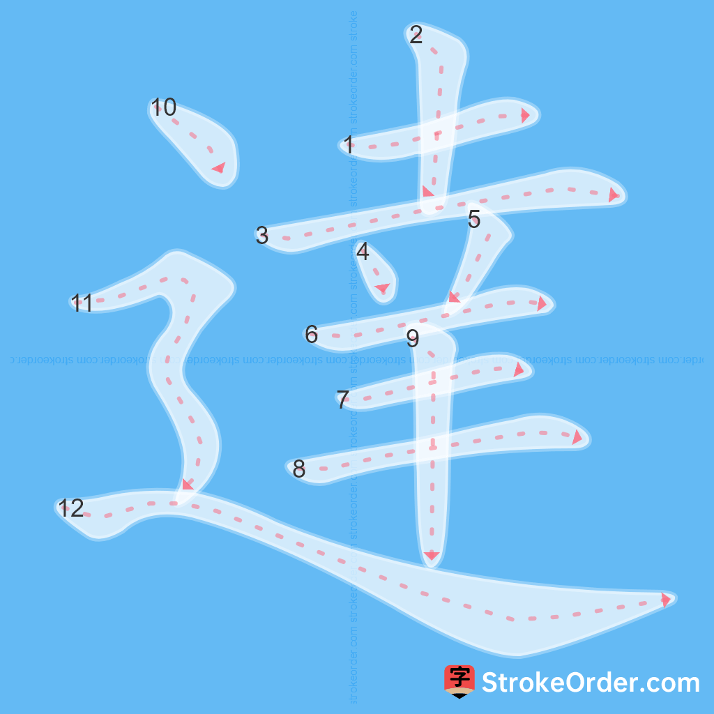 Standard stroke order for the Chinese character 達