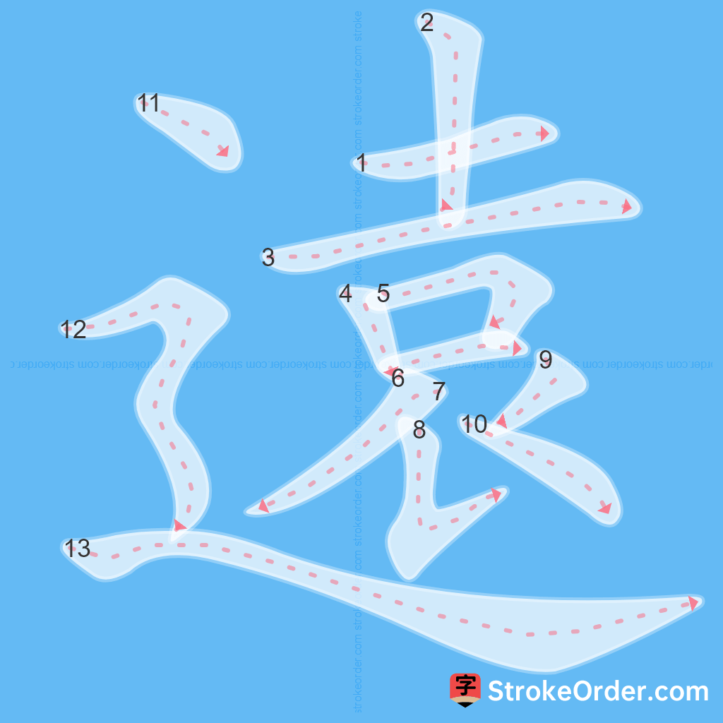 Standard stroke order for the Chinese character 遠