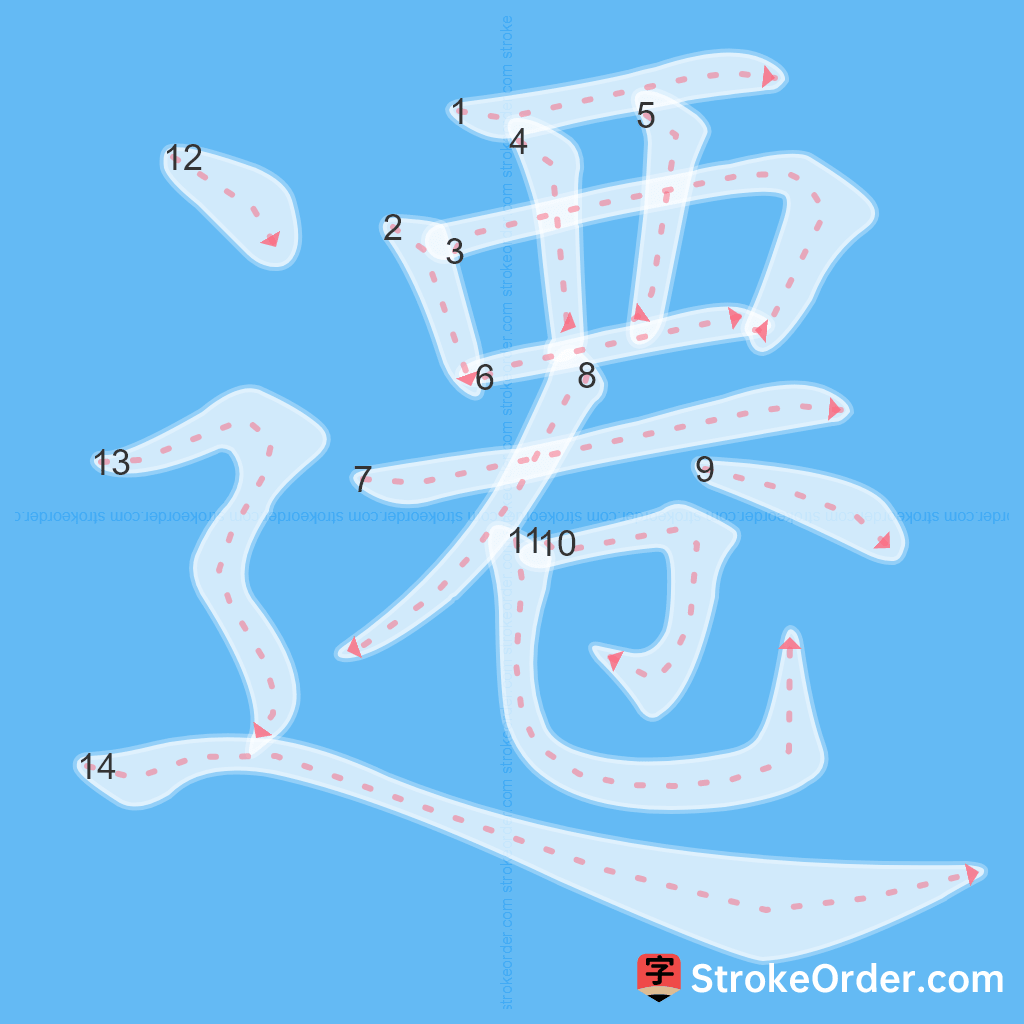 Standard stroke order for the Chinese character 遷