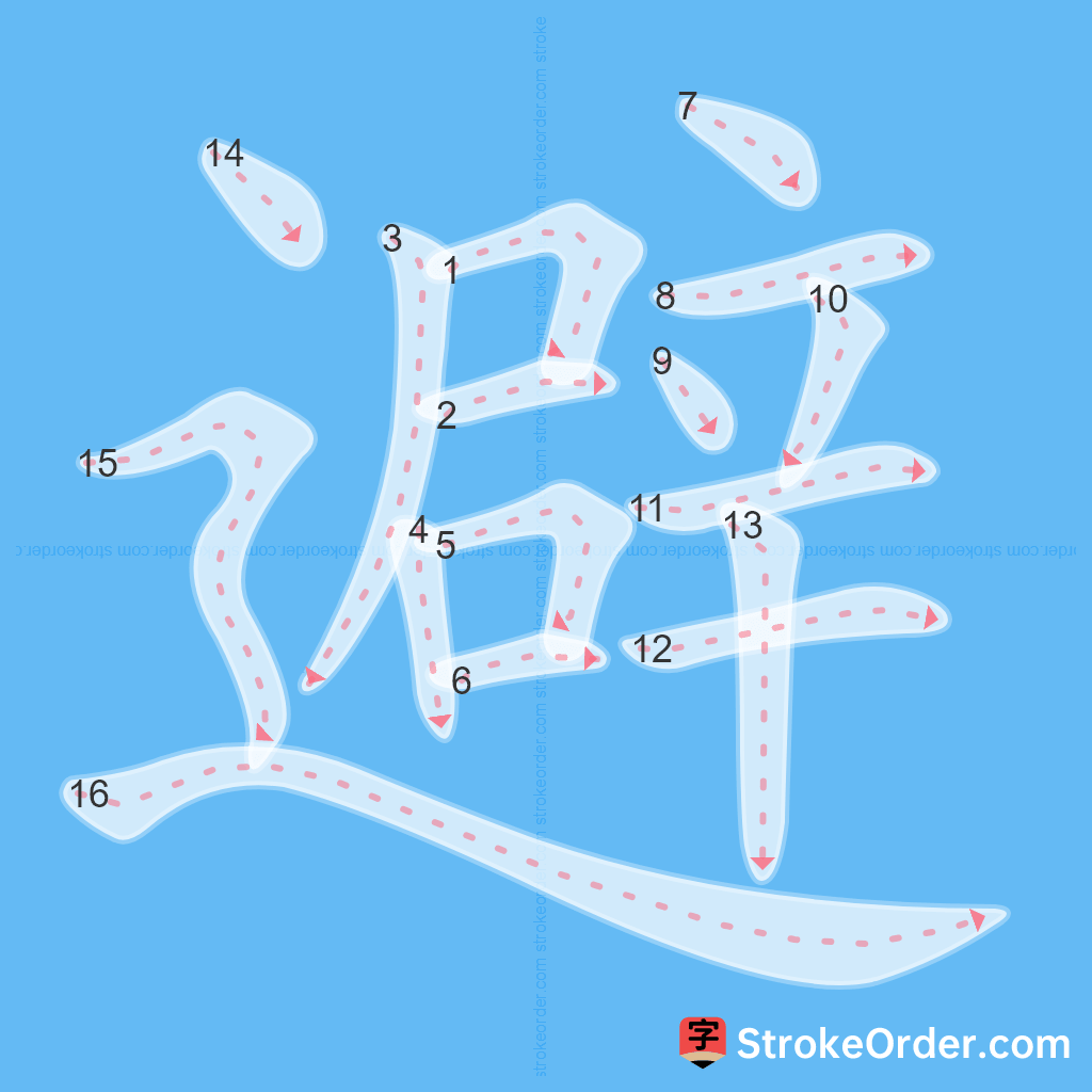 Standard stroke order for the Chinese character 避