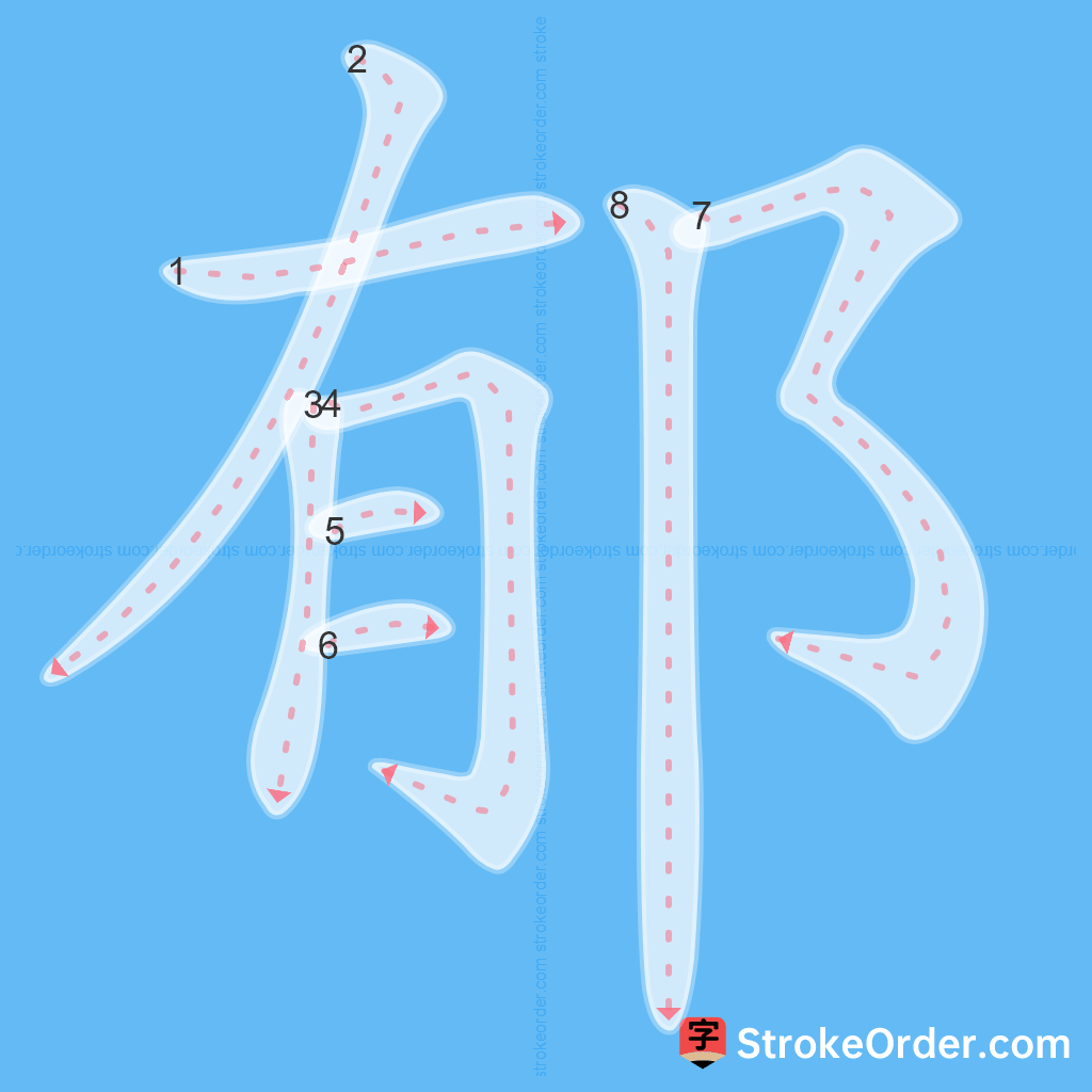 Standard stroke order for the Chinese character 郁