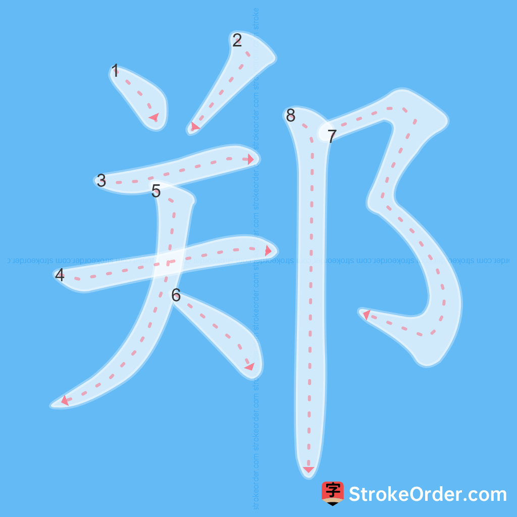 Standard stroke order for the Chinese character 郑
