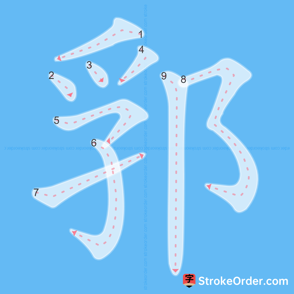 Standard stroke order for the Chinese character 郛