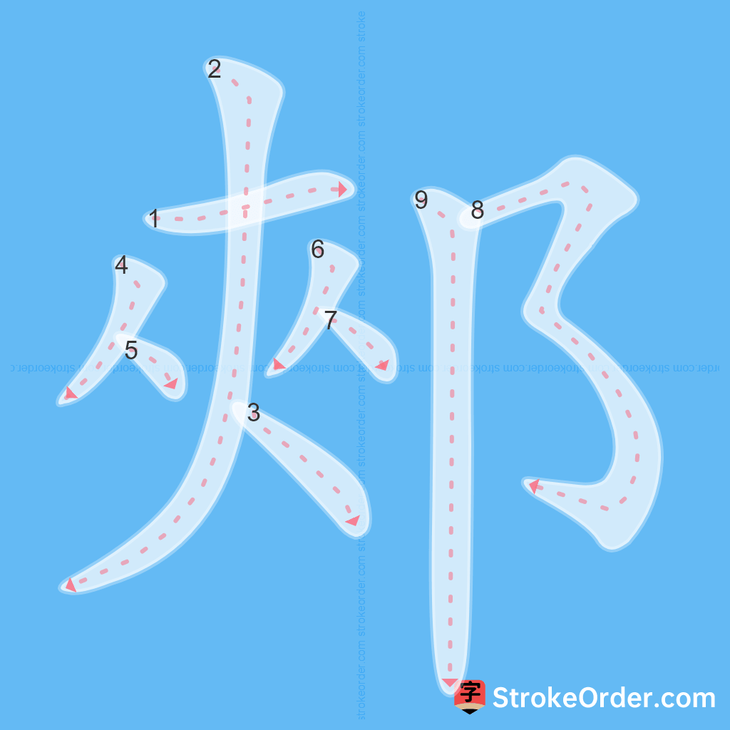 Standard stroke order for the Chinese character 郟