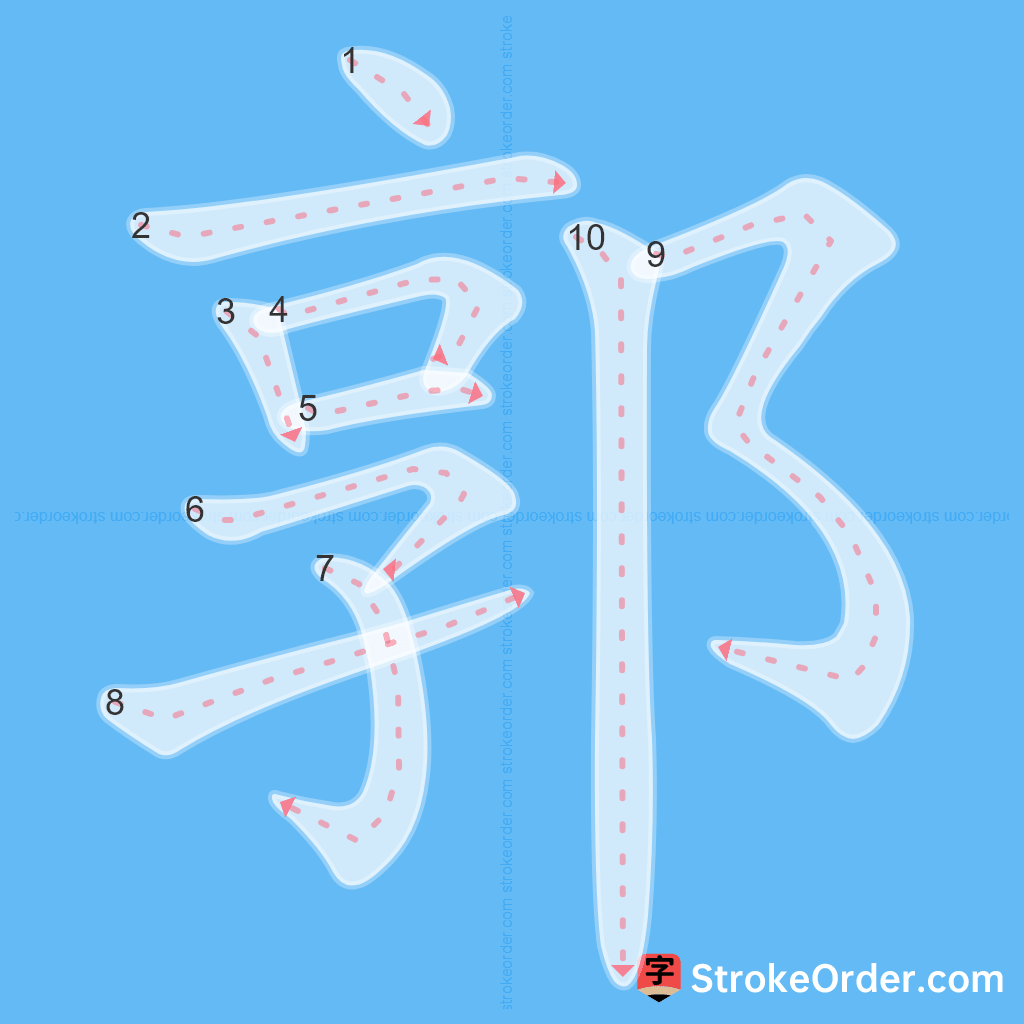 Standard stroke order for the Chinese character 郭