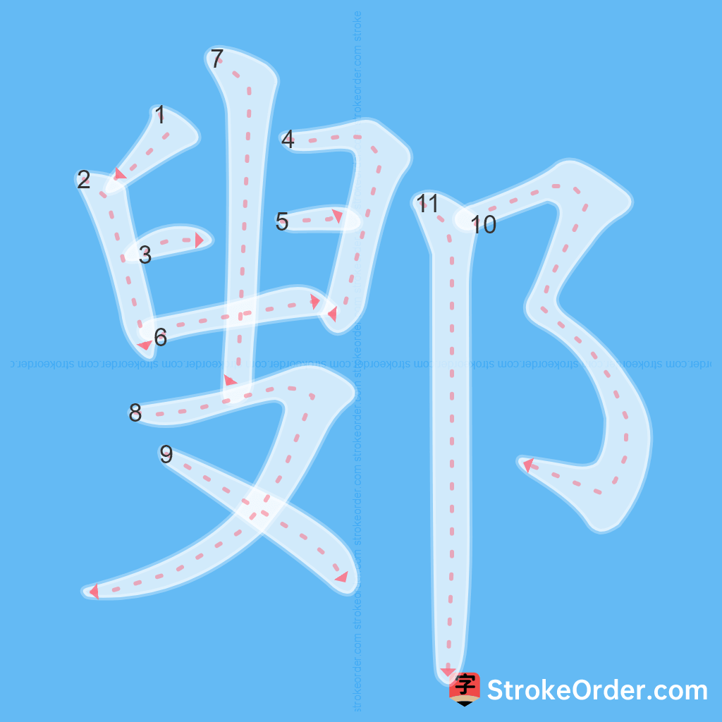 Standard stroke order for the Chinese character 鄋