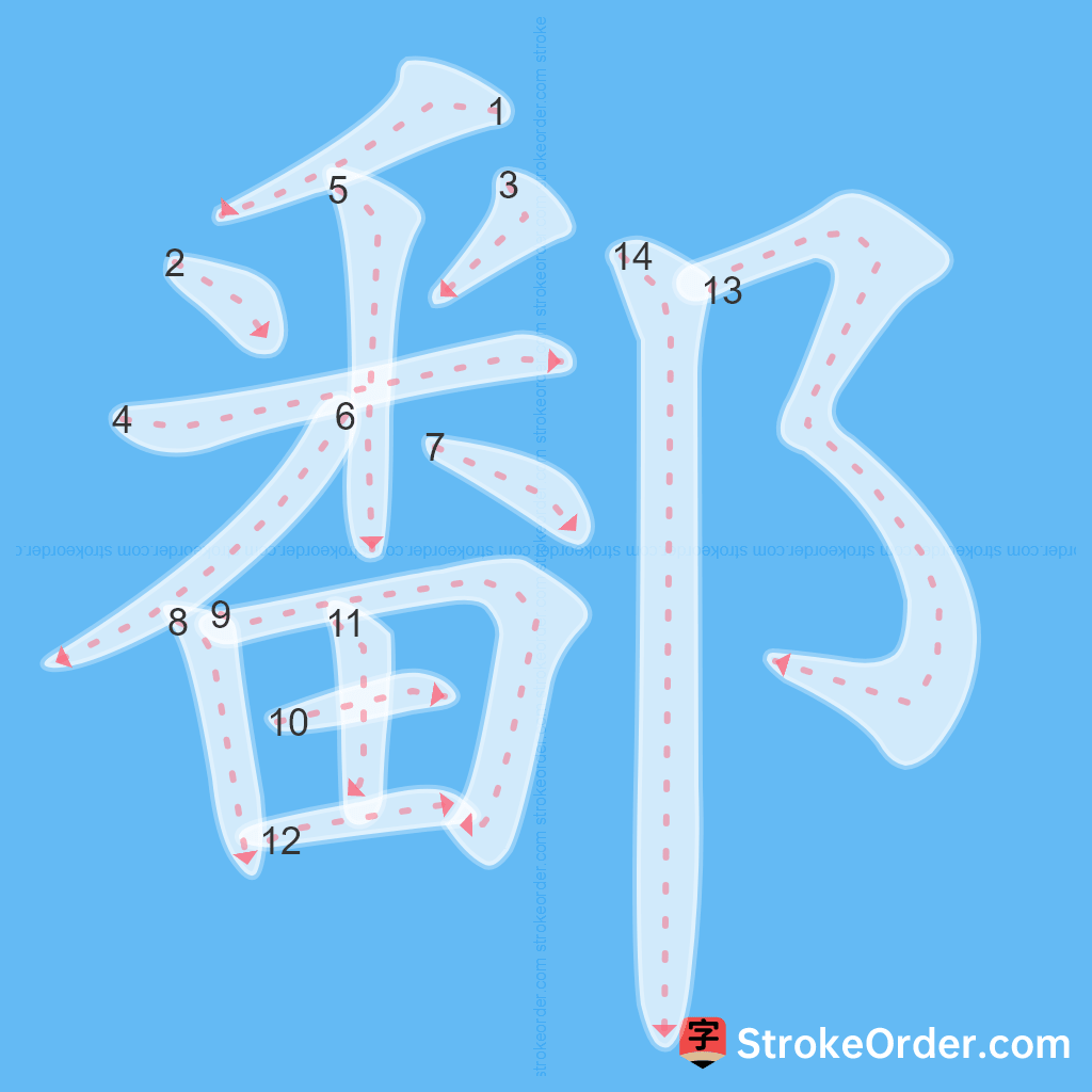 Standard stroke order for the Chinese character 鄱