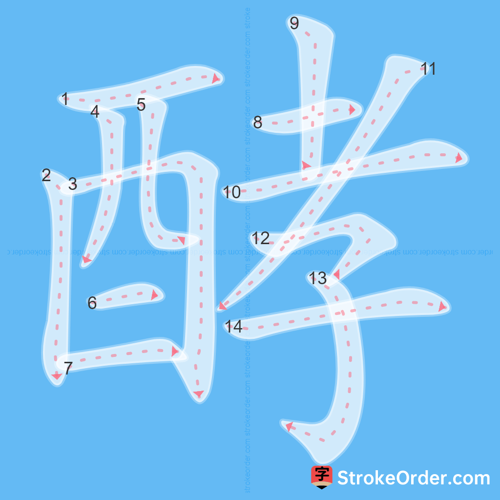 Standard stroke order for the Chinese character 酵