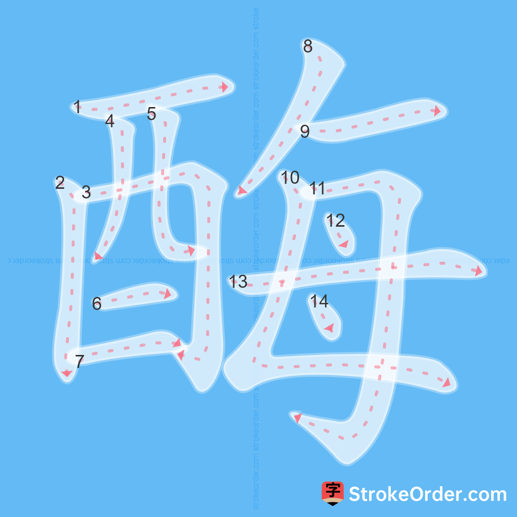 Standard stroke order for the Chinese character 酶