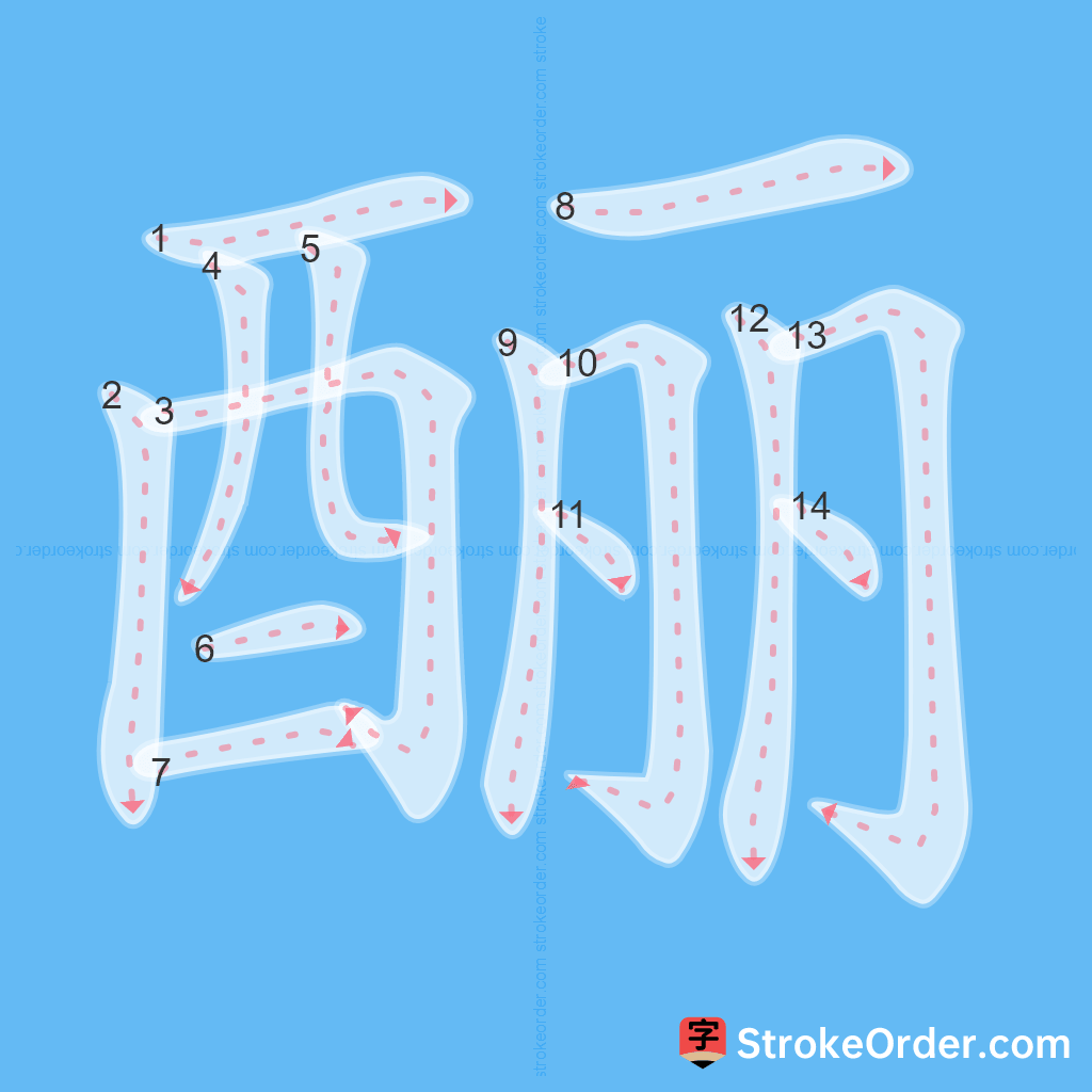 Standard stroke order for the Chinese character 酾