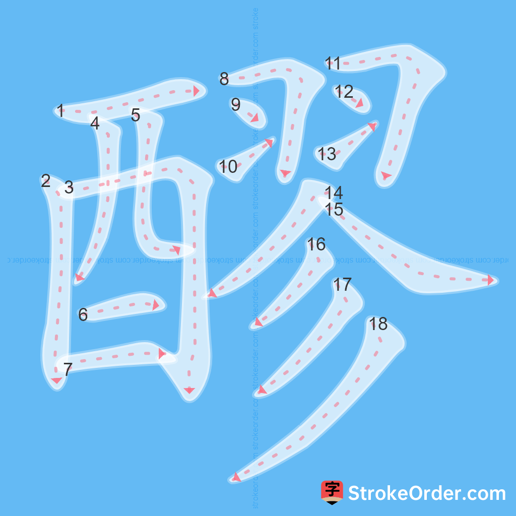Standard stroke order for the Chinese character 醪