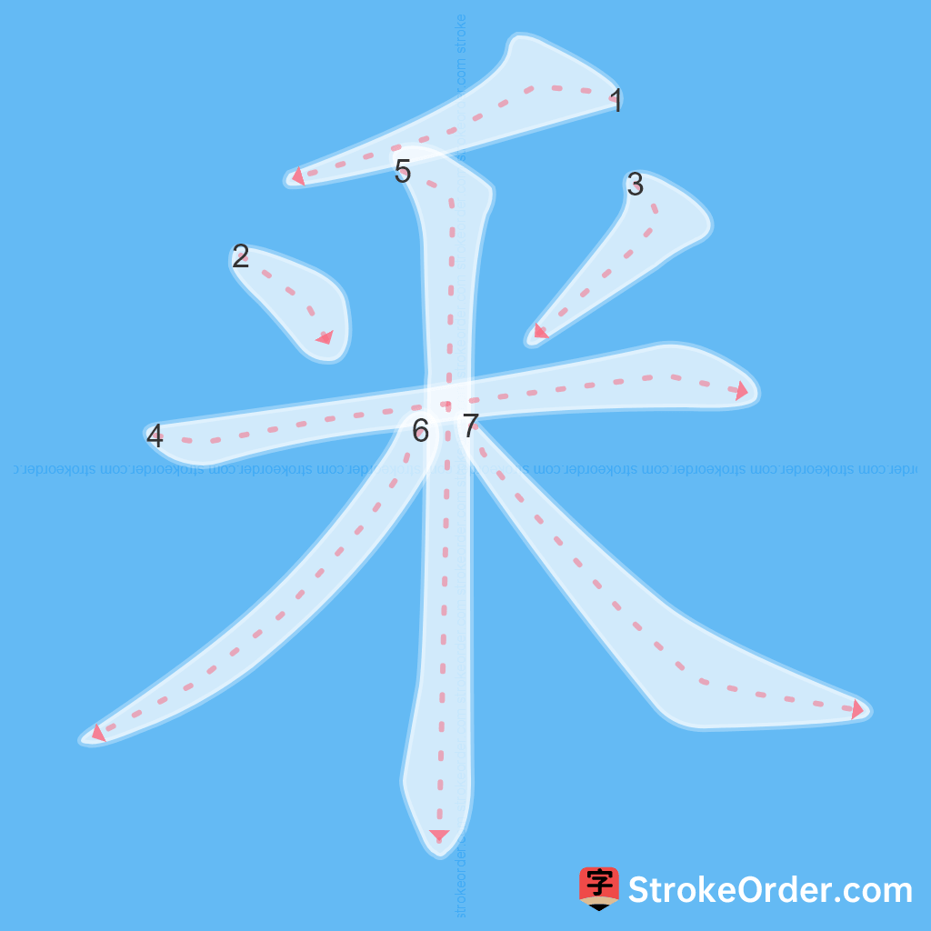 Standard stroke order for the Chinese character 釆