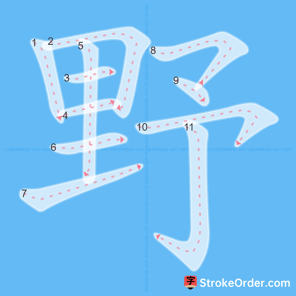 Standard stroke order for the Chinese character 野