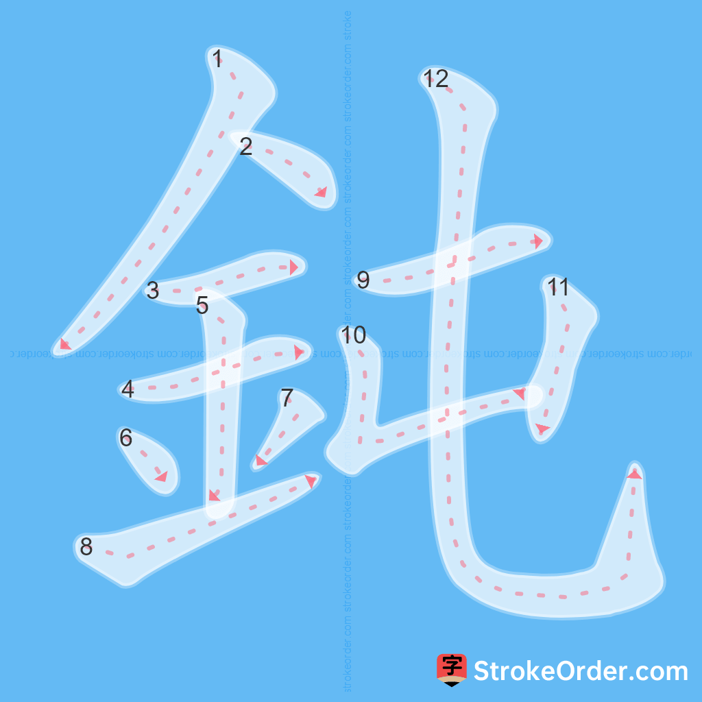 Standard stroke order for the Chinese character 鈍