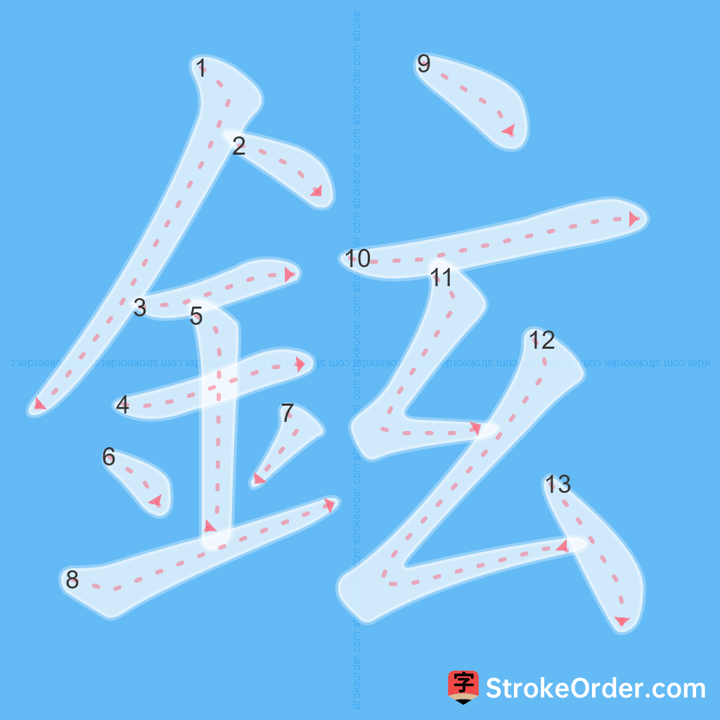 Standard stroke order for the Chinese character 鉉