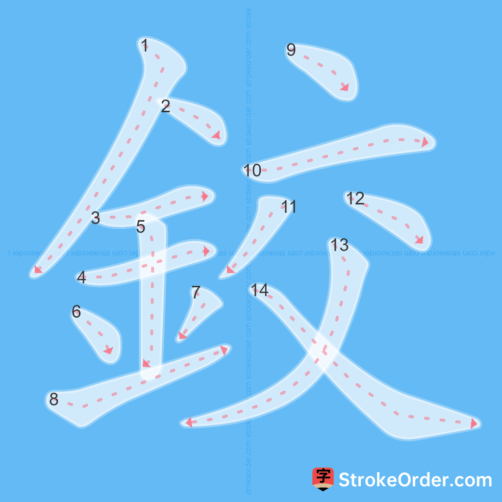 Standard stroke order for the Chinese character 鉸