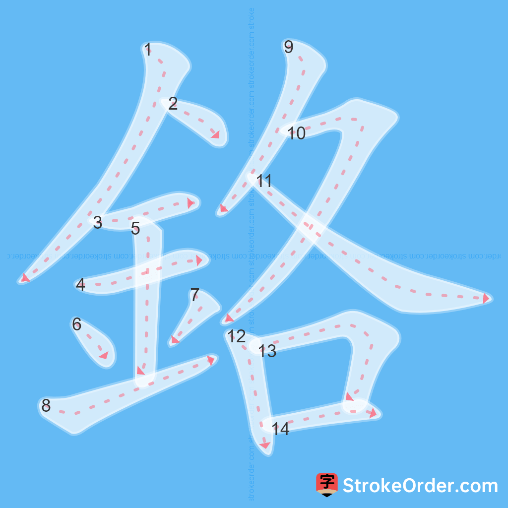 Standard stroke order for the Chinese character 鉻