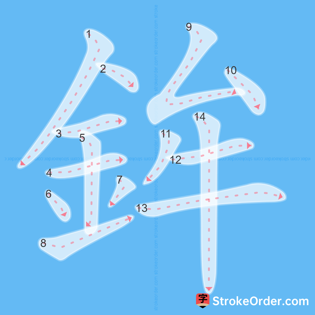 Standard stroke order for the Chinese character 鉾