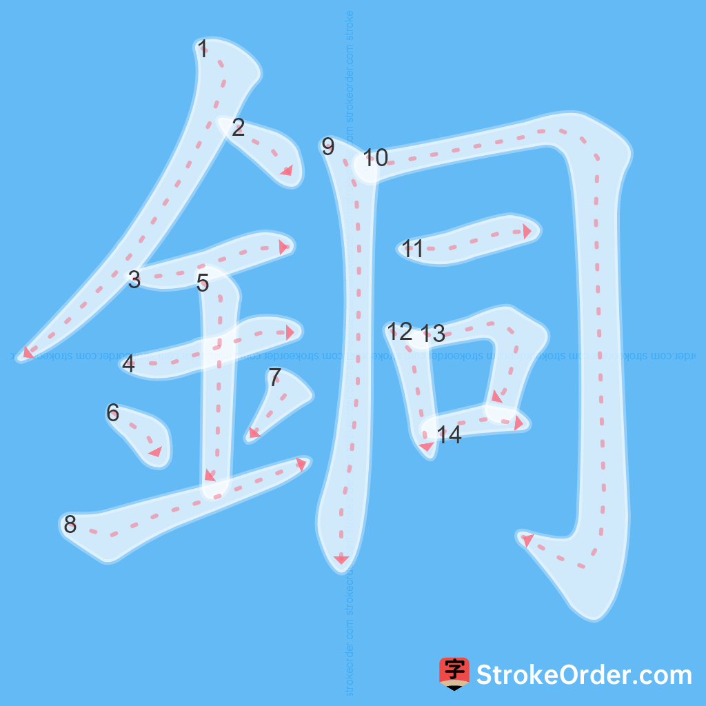 Standard stroke order for the Chinese character 銅